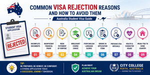 Common Visa rejection reasons and how to avoid them